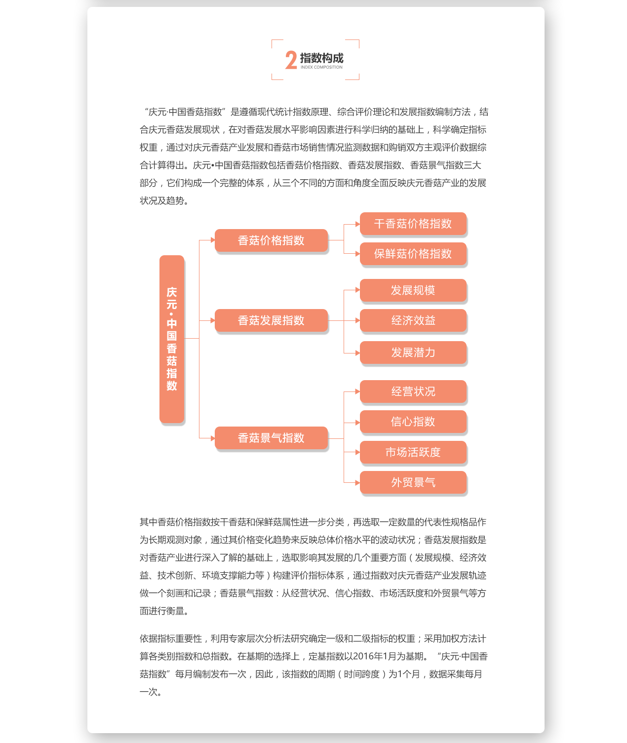 庆元·中国香菇指数_04.png